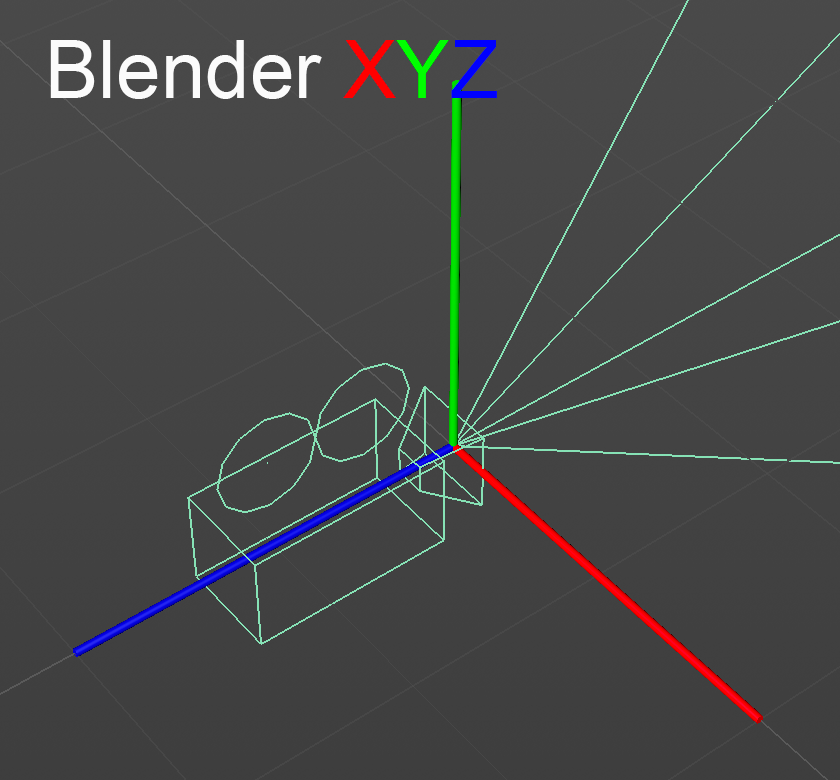 Blender Coordinate System