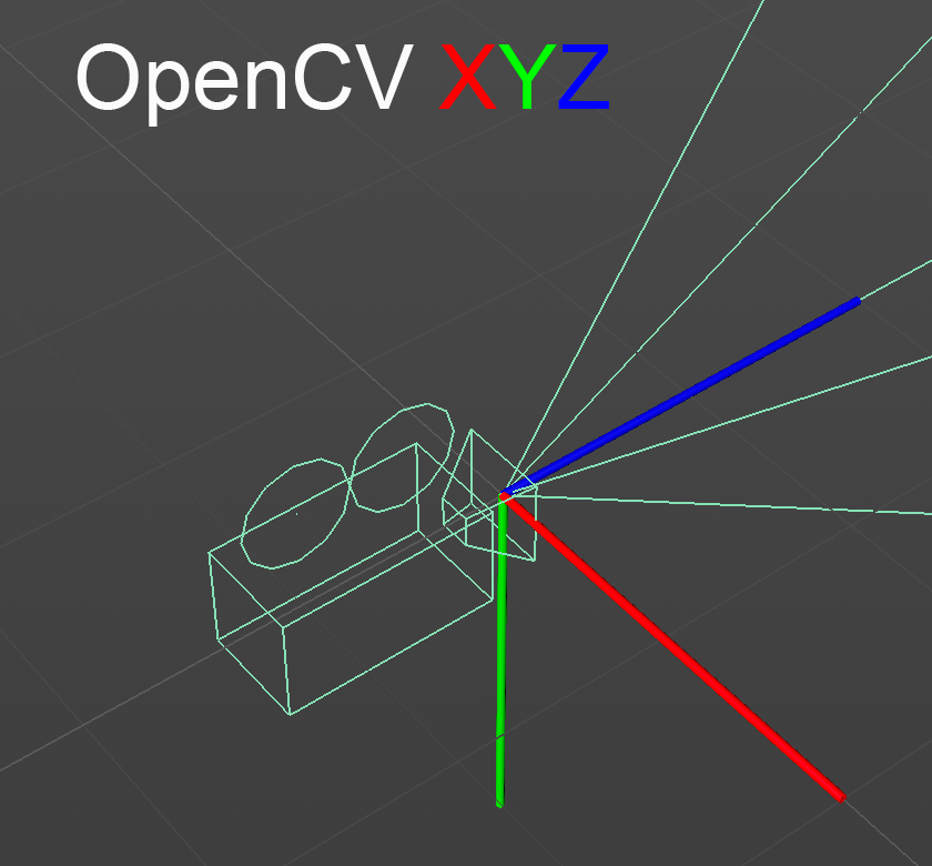 OpenCV Coordinate System