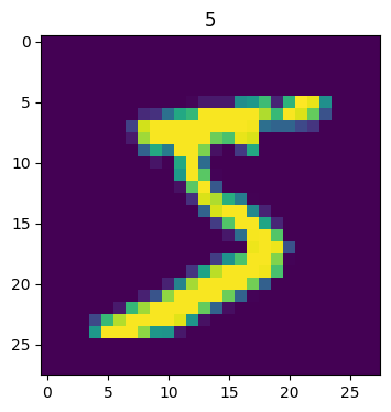 Number 5, MNIST Dataset - Image by Author