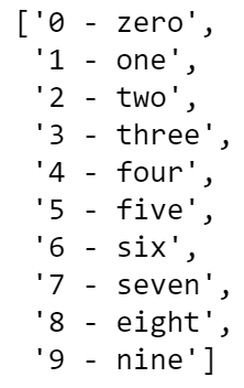 Classes on the MNIST Dataset