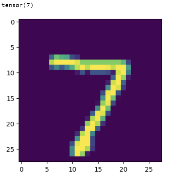 Prediction of Digit 7 using our model - image by author