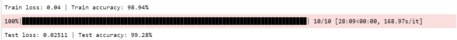 Train and Test Accuracy on last epoch of CNN— Image by Author