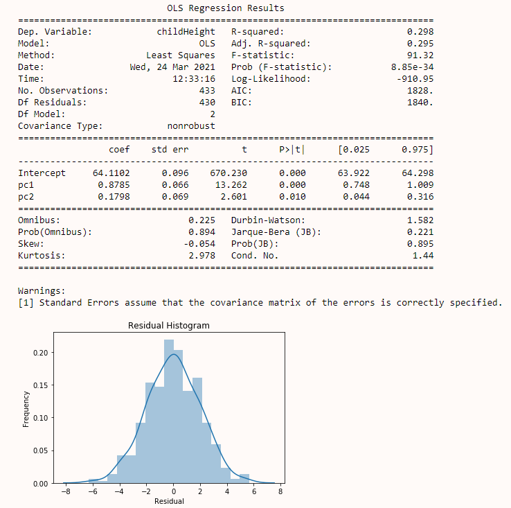 Notice that all of the model coefficients are now significant