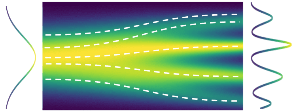 Ordinary Differential Equation Solver for Stable Diffusion 3. Flow of ODE.