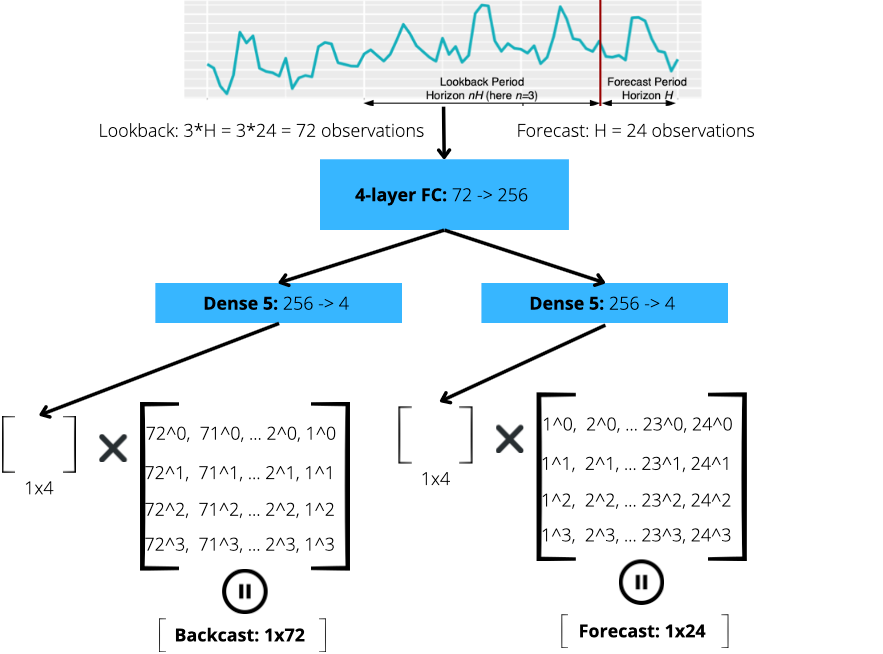 Figure 6: The Trend block Image by author