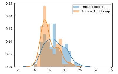 Notice with the Trimmed means we have fewer outlier data to the right