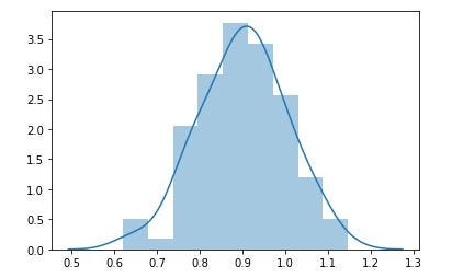 Nice normal distribution of slopes