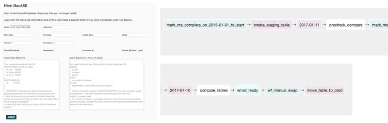 Airbnb's UI for backfilling and the Airflow DAG it creates Airbnb's UI for backfilling and the Airflow DAG it creates