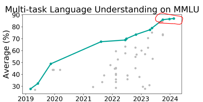 Visual example from 2025: The Year of AI Agents