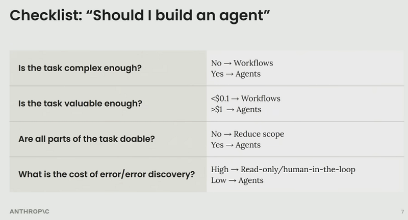 Visual example from 2025: The Year of AI Agents