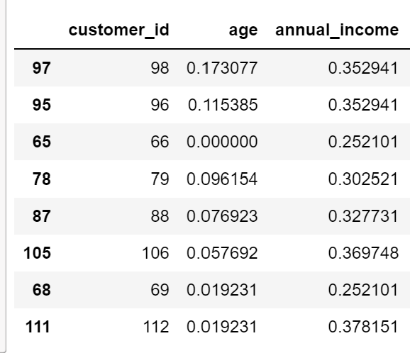 Subset of Customers within the Radius - Image by Author