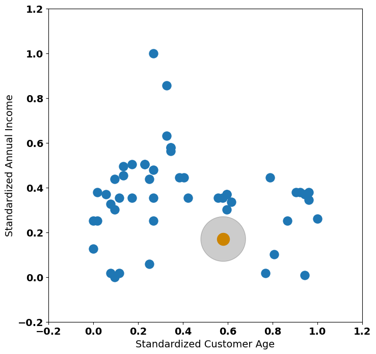 Third Random Data Point Example - Image by Author