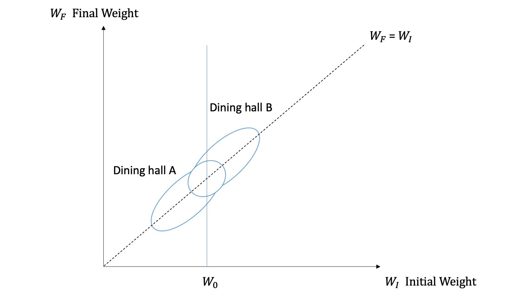 Image by author based on The Book of Why Chapter 6
