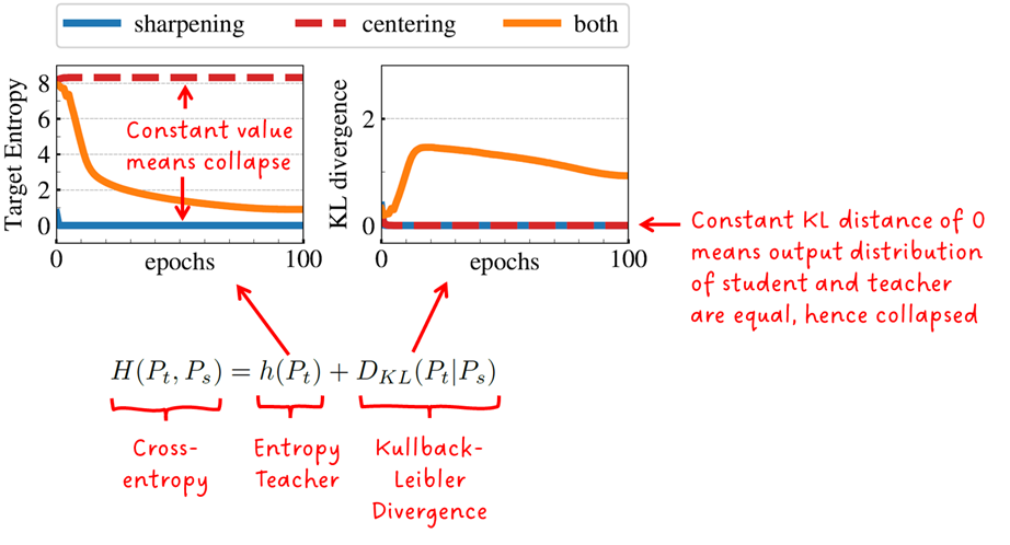 Fig. 7: Analysis of collapsing solutions. Source + annotations by Sascha Kirch