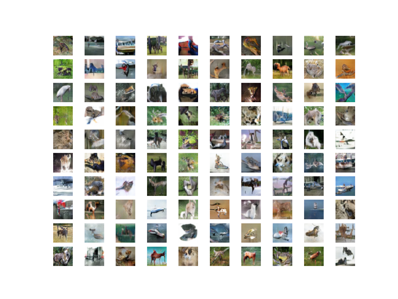 How to Develop a GAN to Generate CIFAR10 Small Color Photographs Example of 100 GAN Generated CIFAR-10 Small Object Photographs