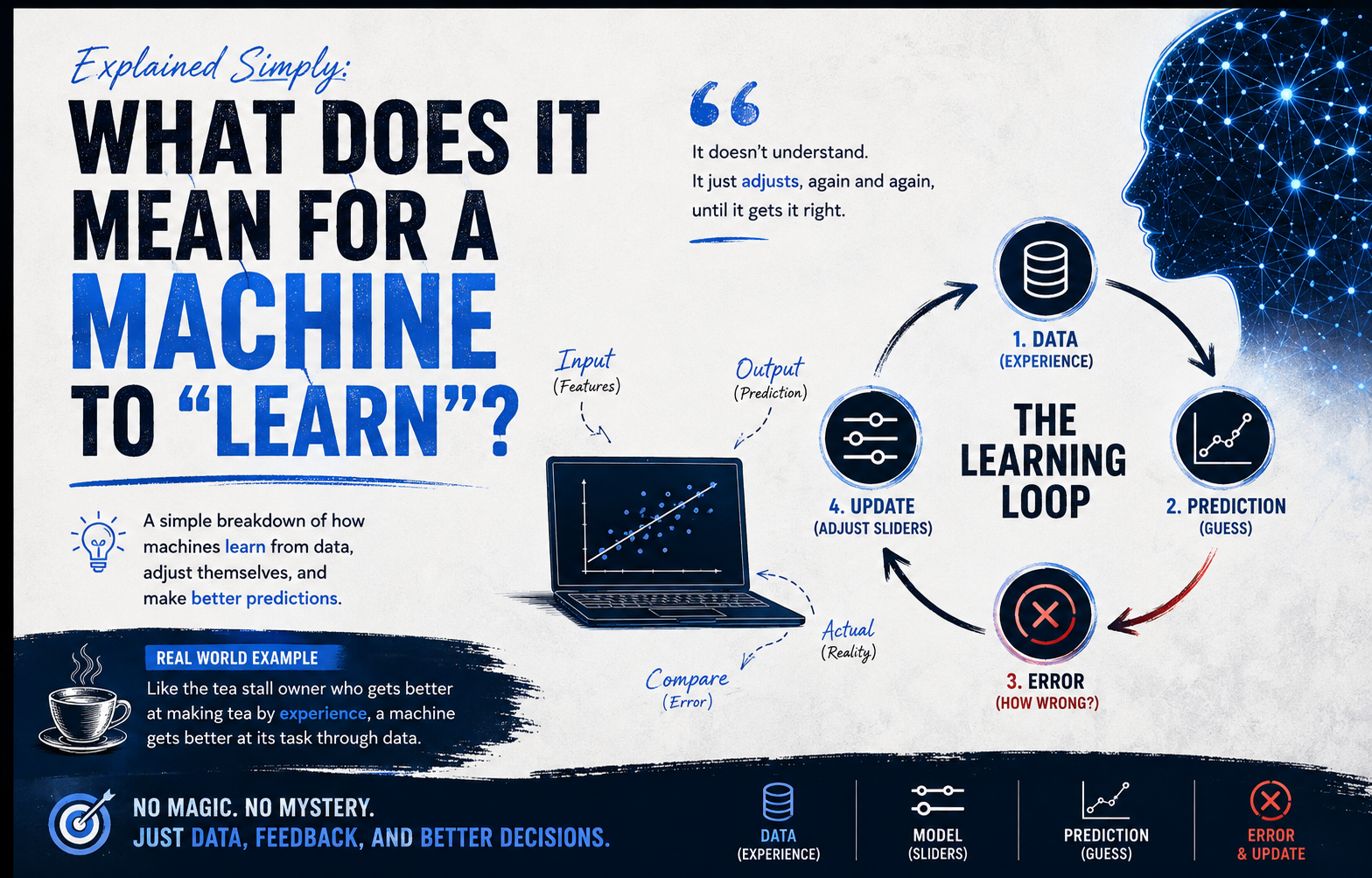 What Does It Mean For a Machine to "Learn"?