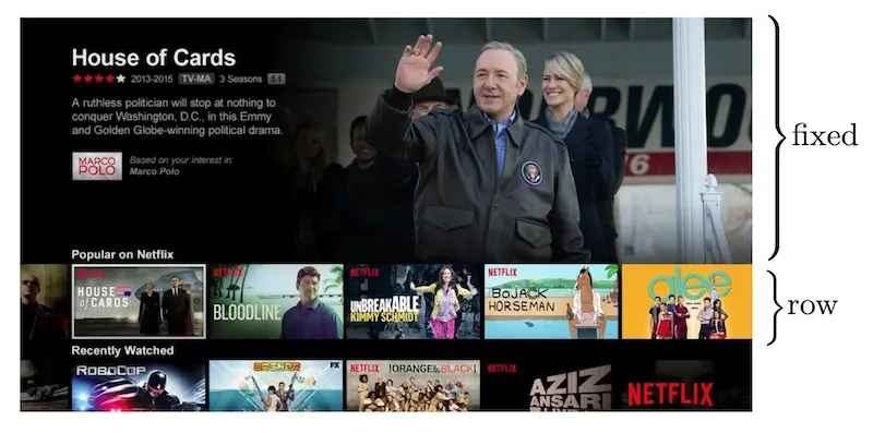 Recommendation rows on Netflix's home screen Recommendation rows on Netflix's home screen