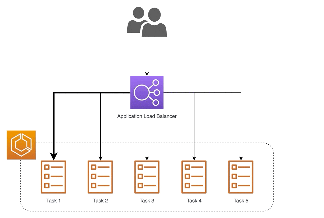 Load balancing with multiple instances Load balancing with multiple instances