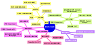 万字讲透Agent Harness的十二大模块：2026 年 AI 工程化最核心的基础设施