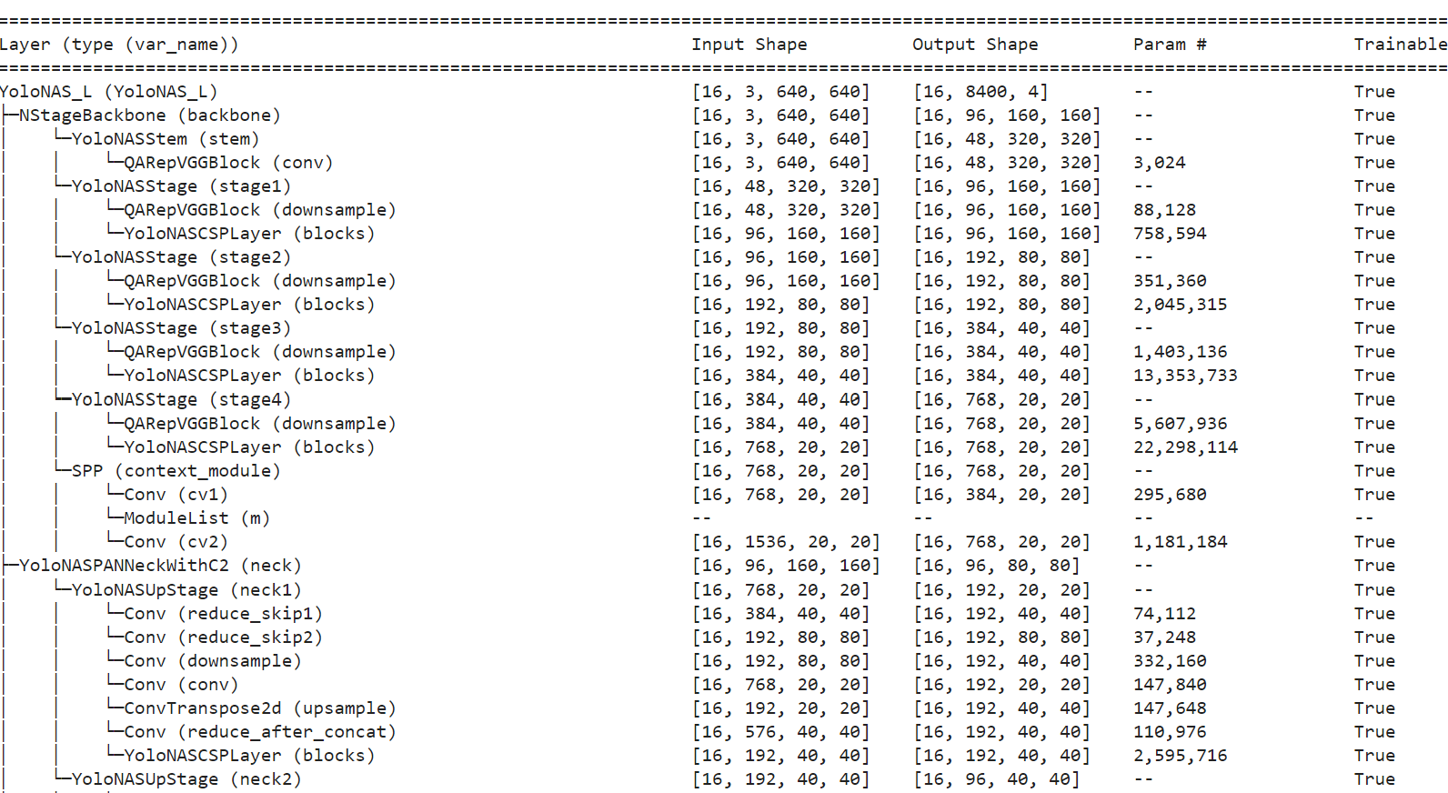 Preview of Yolo-NAS model - image by author.