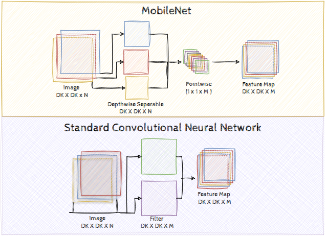 MobileNet Explained: A Slim and Efficient CNN Model
