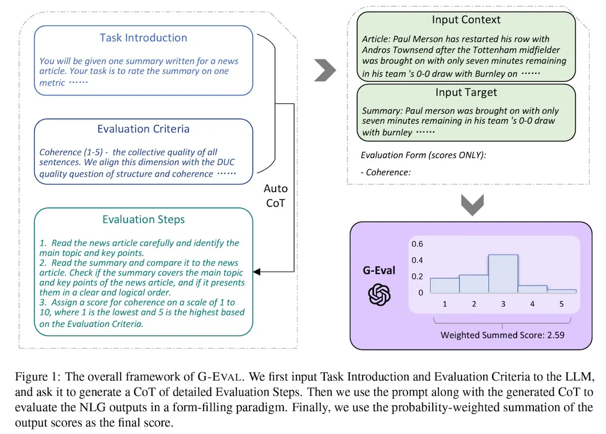 Overview of G-Eval
