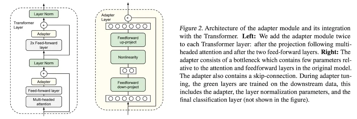 Overview of adapters