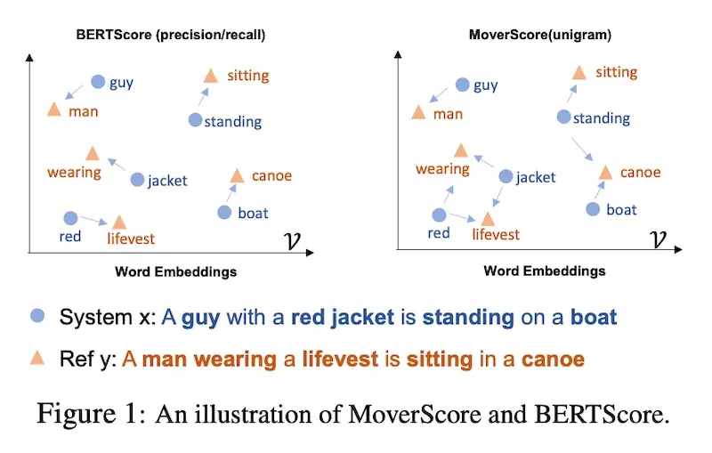 BERTScore (left) vs. MoverScore (right)