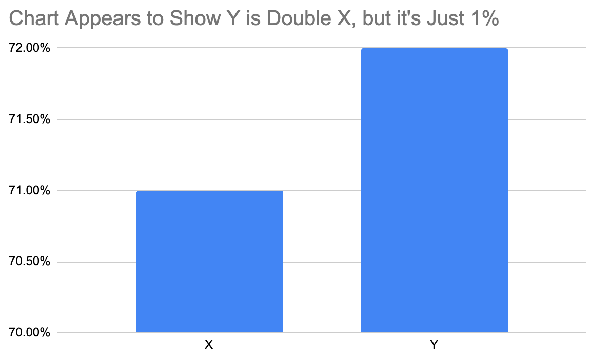 Created by the author using Google Sheets.