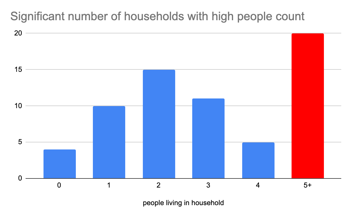 Created by the author using Google Sheets.