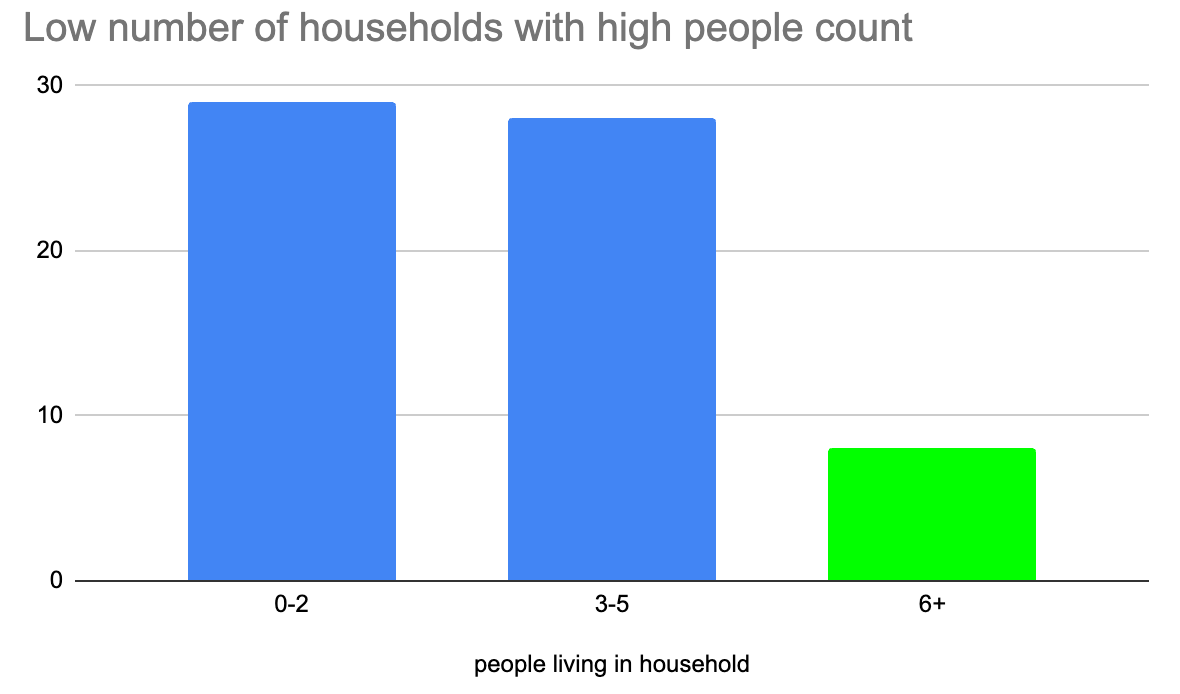 Created by the author using Google Sheets.