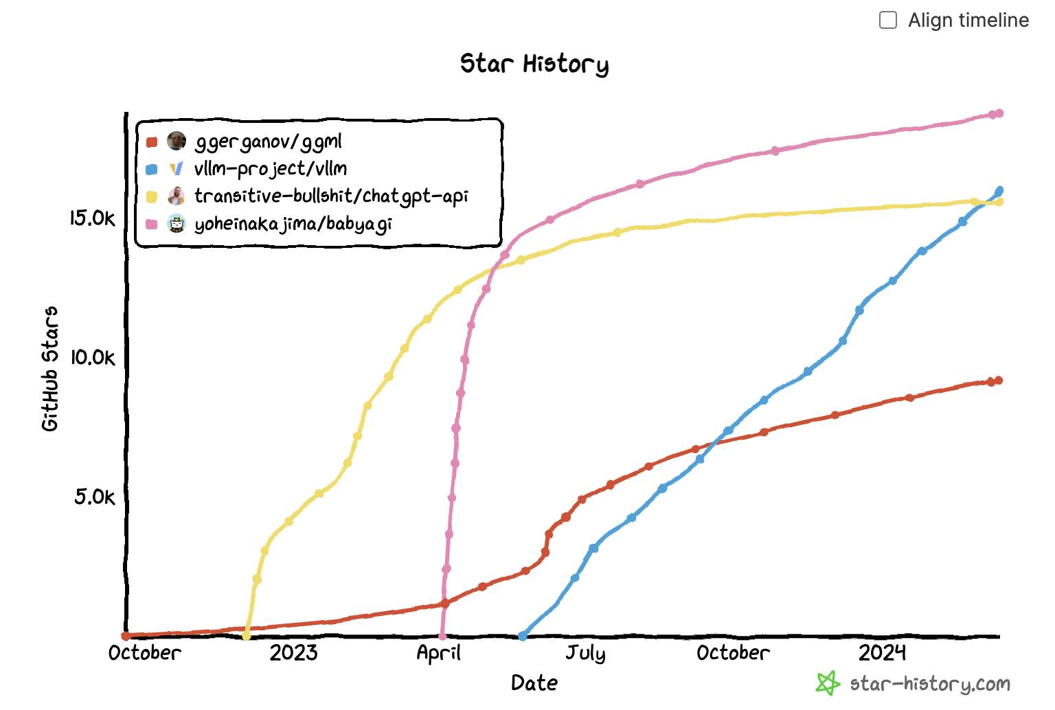 Hype curve