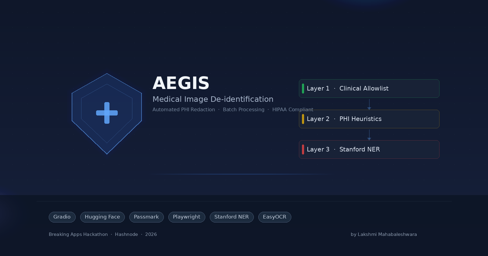 Testing a Medical Image De-identification App with Passmark: How I Built and Tested Aegis