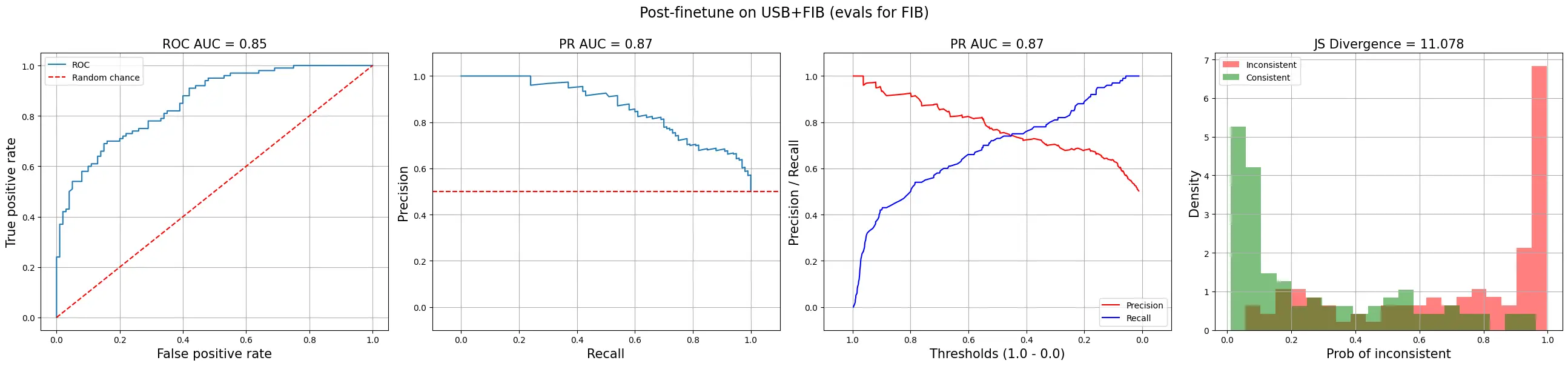 Diagnostic plots for classification tasks