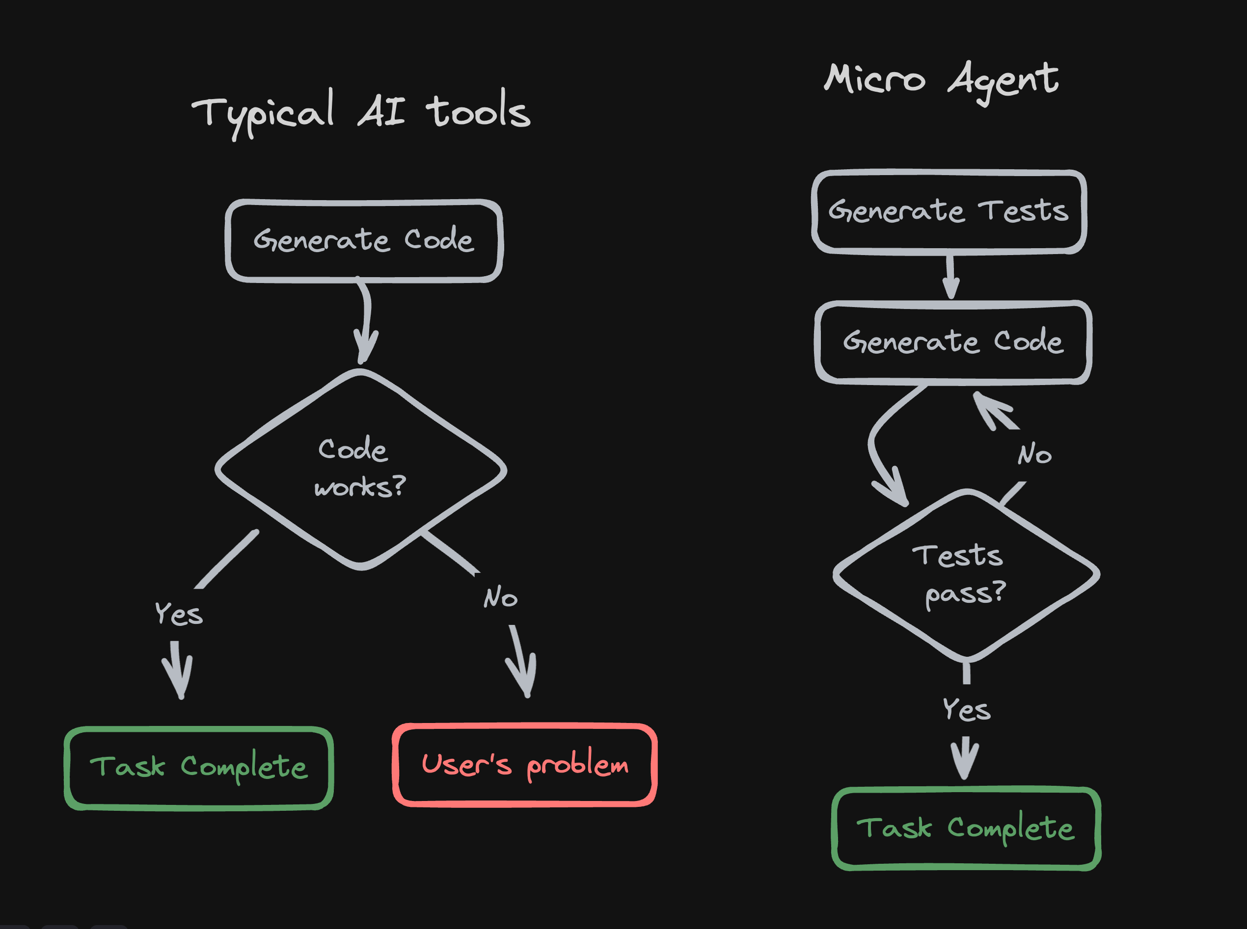 Source: micro-agent under MIT License