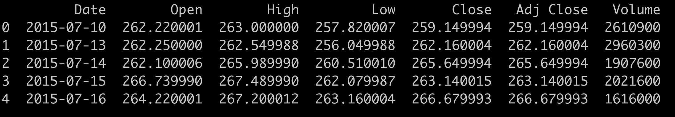 Output of the above code