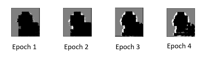 Figure 9: The blocking artifacts seen in the predicted segmentation masks when using the vision transformer for image segmentation. Source: Authors.