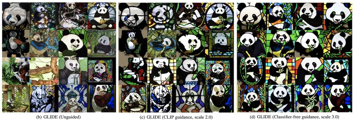 No guidance (left) vs. CLIP-guidance (middle) vs. classifier-free guidance (right) in GLIDE