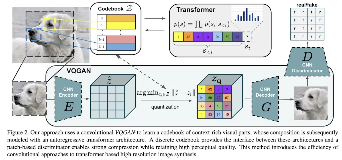 Visual example of a codebook from the VQGAN paper